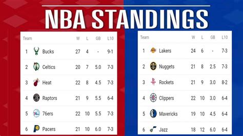 2018-19 nba standings|standings nba 2019 20.